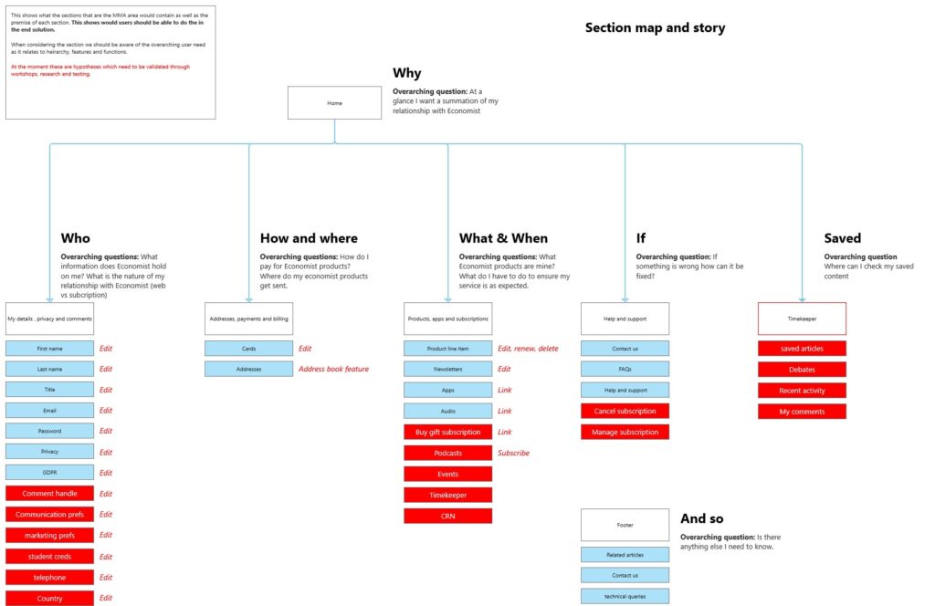 The Economist Site Map