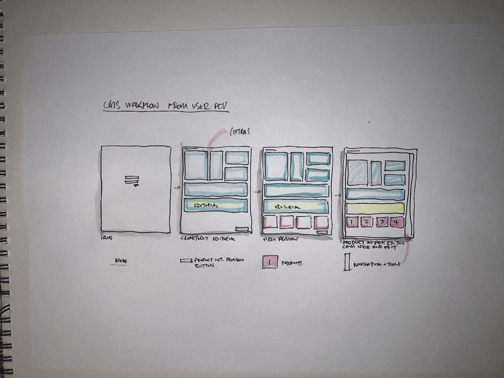 Editor Screen Flow v1