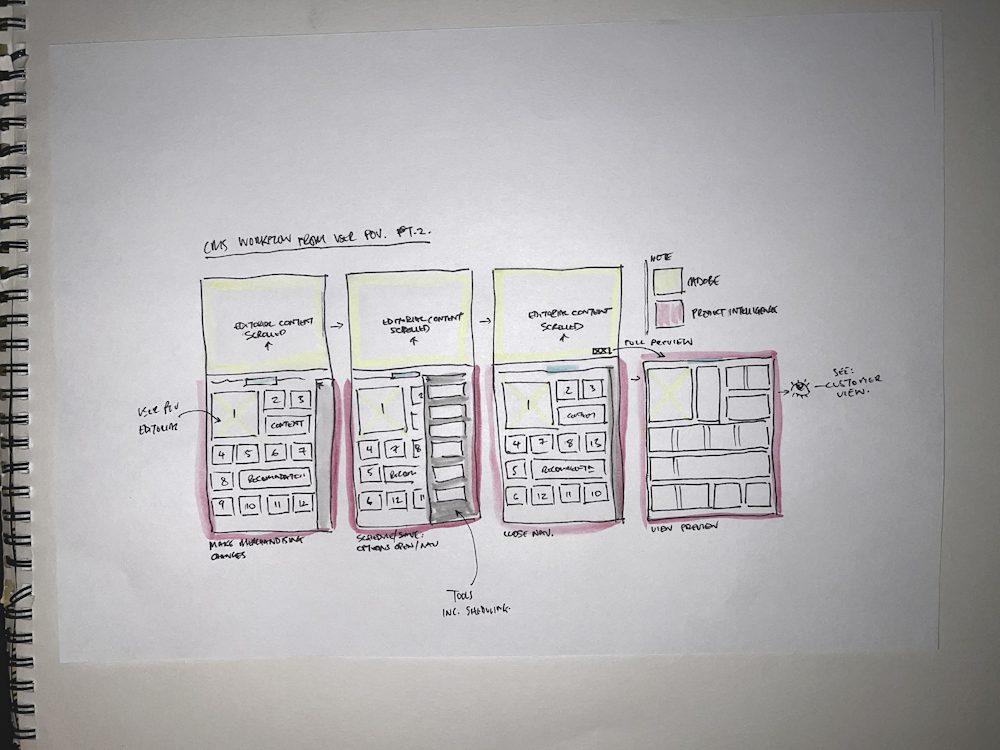 Editor Screen Flow v2