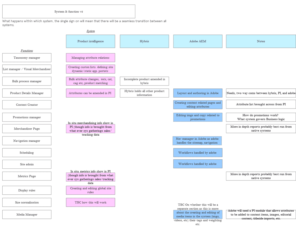 System Functionality Map