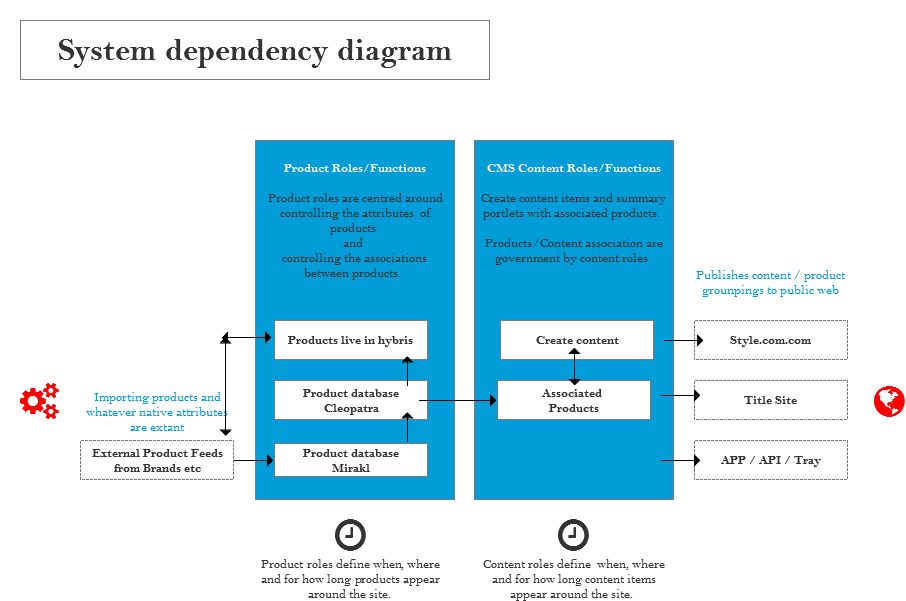 System Diagram