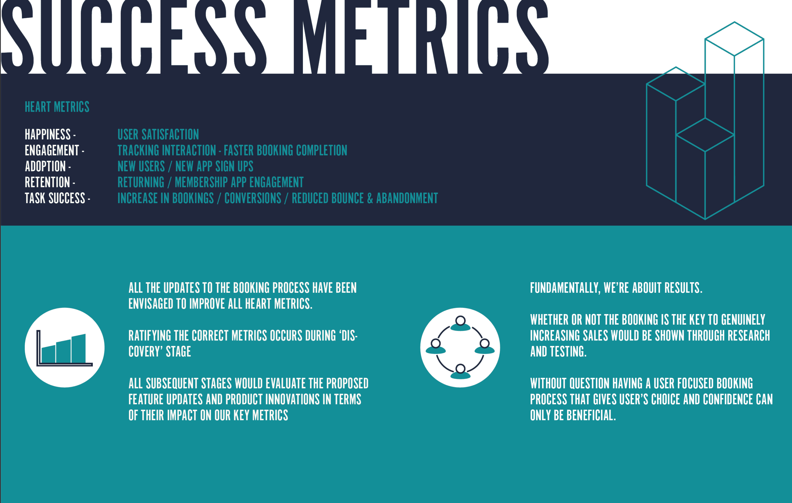 Success Metrics